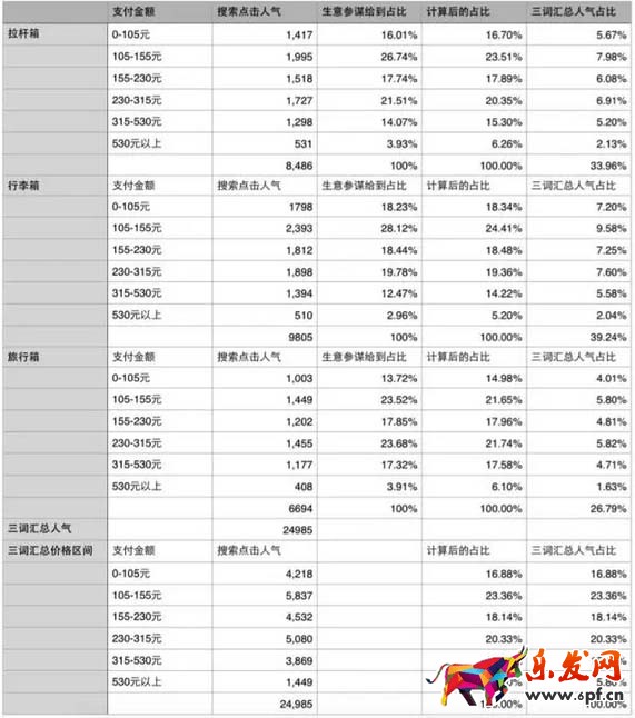 寶貝關(guān)鍵詞選擇