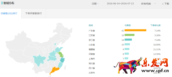 直通車小賣家怎么穩定起步推廣？