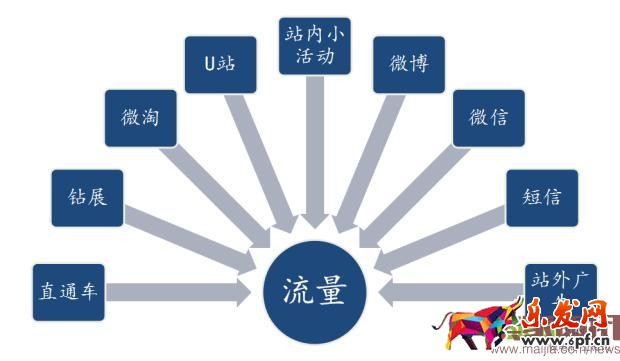 淘寶中小賣家怎么玩轉2016年雙11？