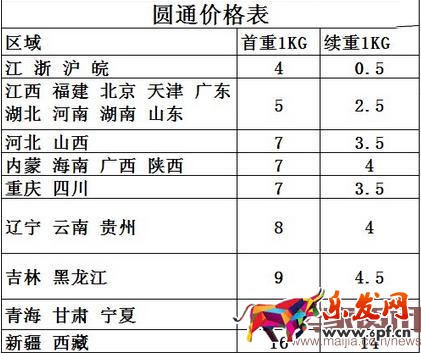 各大快遞公司報價單介紹