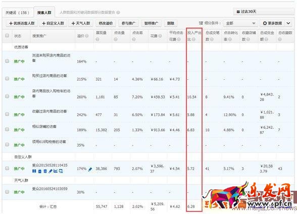 直通車ROI怎么優化？