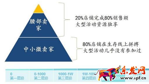 雙十一備戰