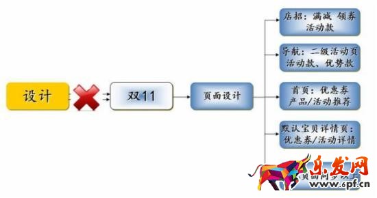 雙十一備戰