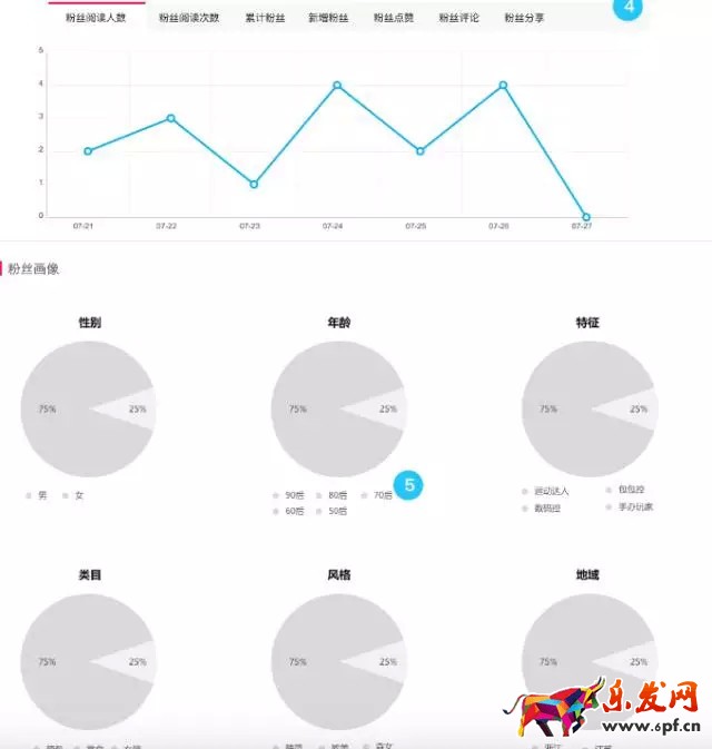 淘寶達人平臺升級