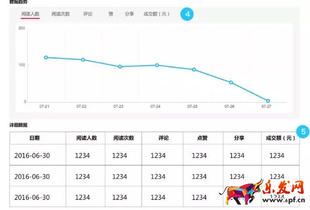 淘寶達人平臺升級