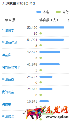 網紅店內容營銷