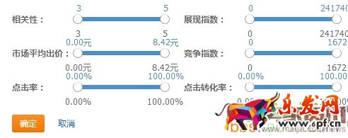 關鍵詞這樣挖，質量分才高