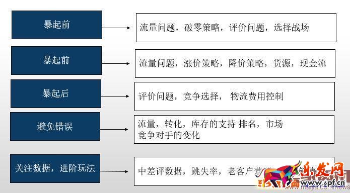 一個成功的賣家告訴你如何玩轉淘寶