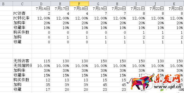 淘寶搜索流量