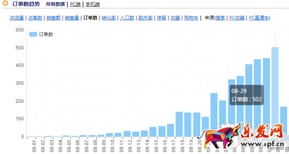 淘寶搜索流量