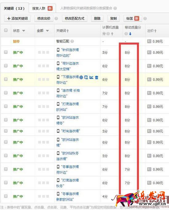 無線端直通車低價駕馭方法