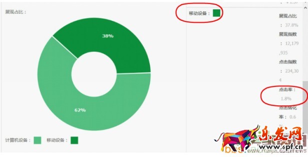 玩轉(zhuǎn)無(wú)線流量五步走