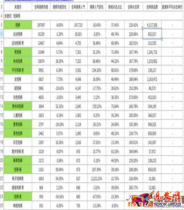 如何利用生意參謀做標(biāo)題優(yōu)化？