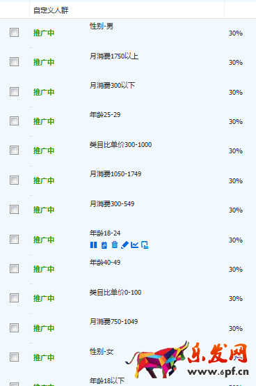 高速提升點擊率,PPC一降到底