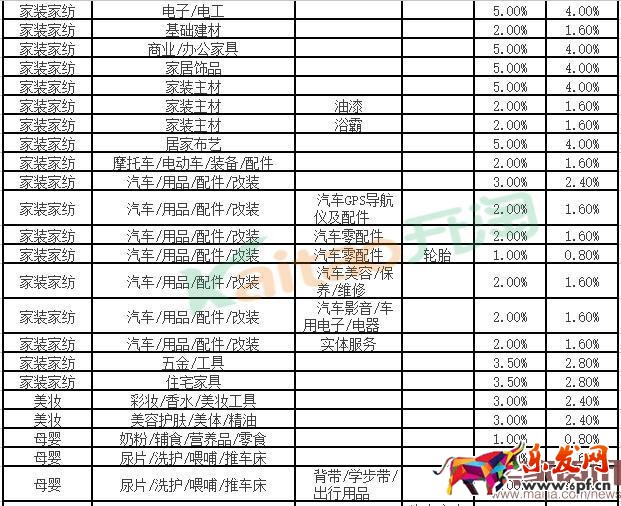 2016聚劃算活動怎么收費?