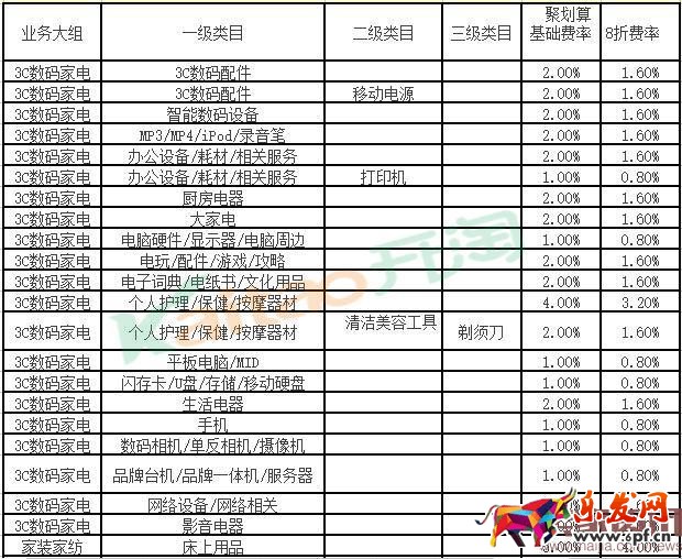 2016聚劃算活動怎么收費?