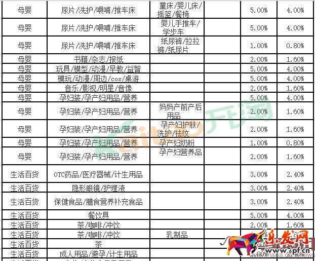 2016聚劃算活動怎么收費?