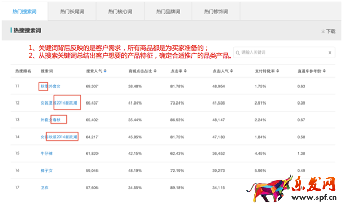 小二解讀：如何利用生意參謀玩轉(zhuǎn)雙11？