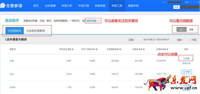 小二解讀：如何利用生意參謀玩轉(zhuǎn)雙11？