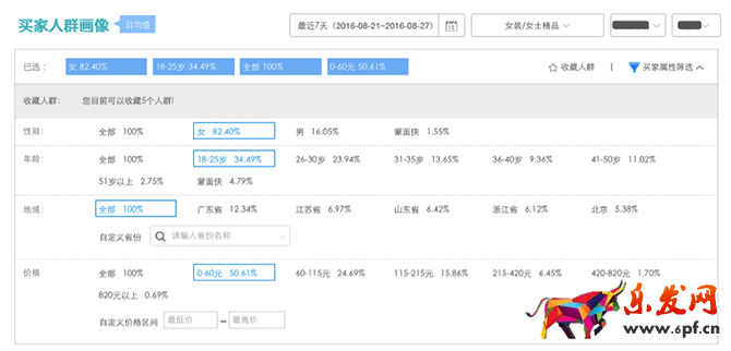 小二解讀：如何利用生意參謀玩轉(zhuǎn)雙11？