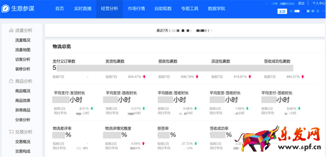 小二解讀：如何利用生意參謀玩轉(zhuǎn)雙11？
