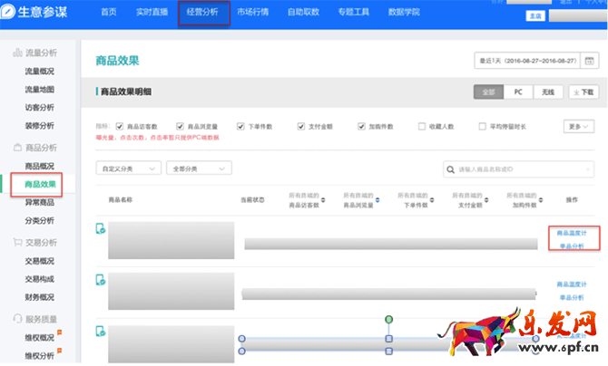 小二解讀：如何利用生意參謀玩轉(zhuǎn)雙11？