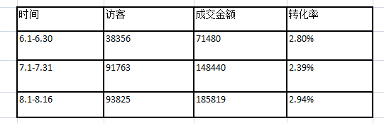 獲取精準流量,人群標簽的洪荒之力