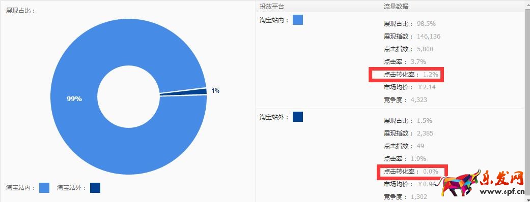 為什么直通車上花了錢也沒有流量5.jpg