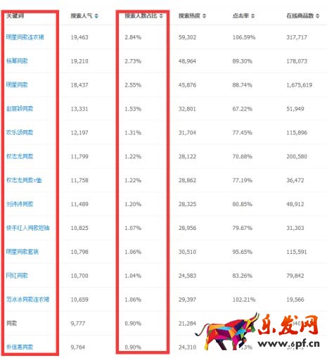 淘寶開店十大生存技巧1.jpg