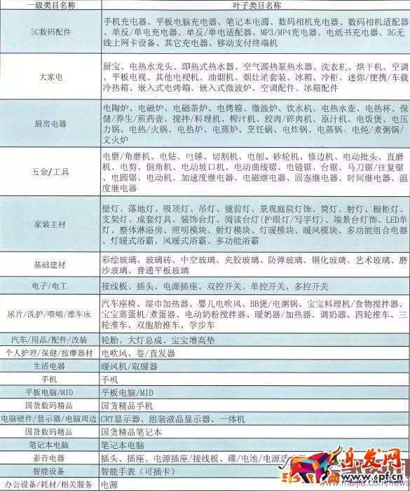 淘寶商品填寫3C認(rèn)證的操作方法