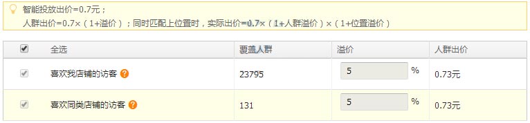 直通車定向推廣策略及優化技巧1.jpg