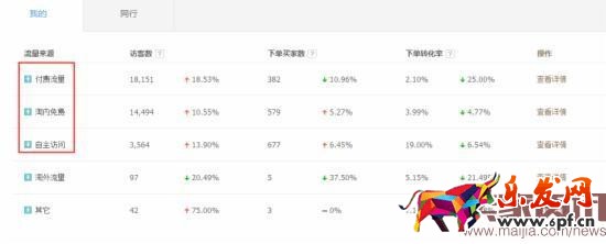 換季來臨，直通車優(yōu)化技巧分享