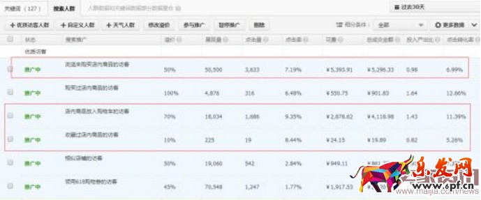 如何運營直通車提高質量分？