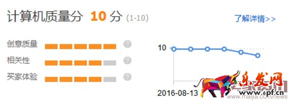 如何運營直通車提高質量分？