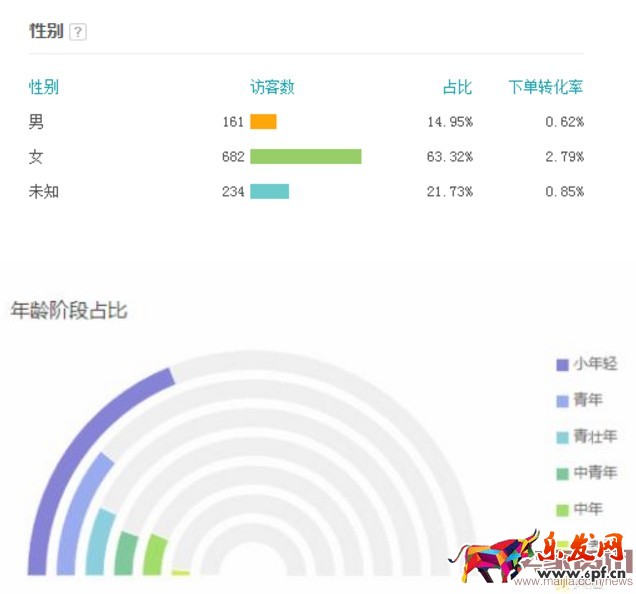 如何運營直通車提高質量分？