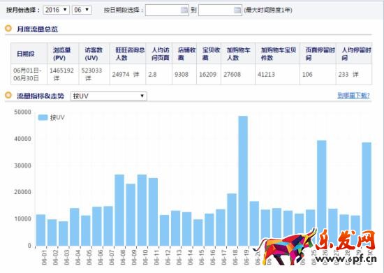 寶貝標題優化