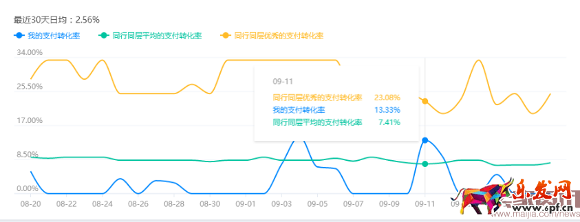 無(wú)數(shù)據(jù)不電商:打造爆款必看的數(shù)據(jù)