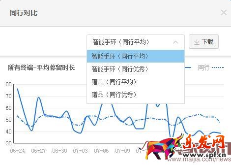 用數據教你做出牛逼的詳情頁