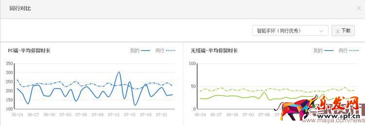 用數據教你做出牛逼的詳情頁