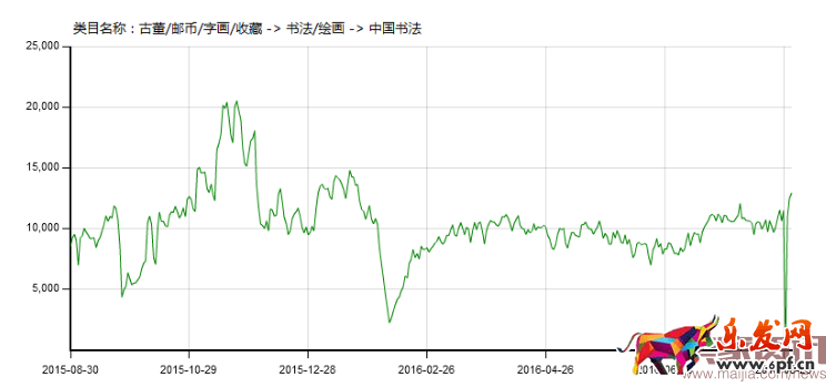 成為小類目“中國書法”的好司機