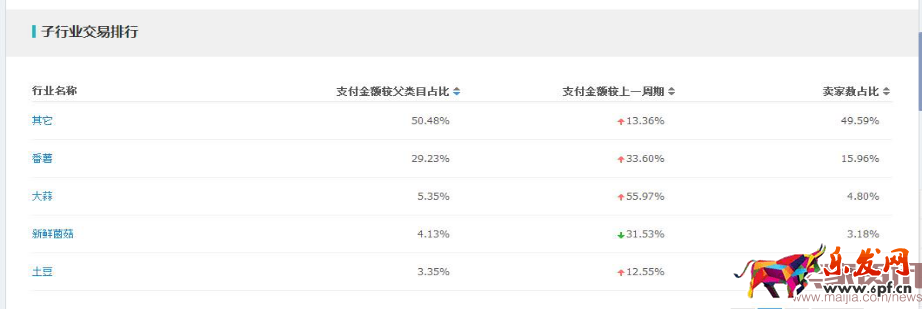 別讓你千呼萬喚的爆款從你手中消失掉