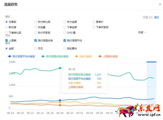 生意參謀流量縱橫