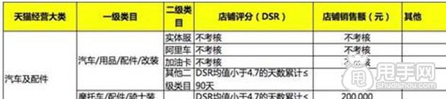 天貓續簽標準