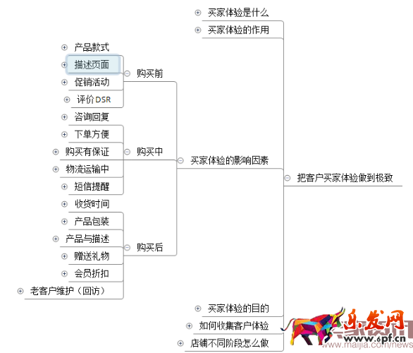 四步讓你掌握數據運營的核心之四率運營！