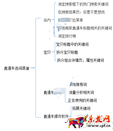 淘寶難做