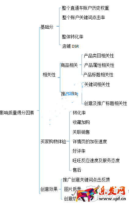 淘寶難做