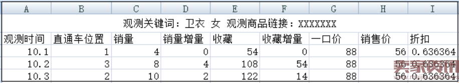 借力雙十一,打造幾個爆款出來怎么樣