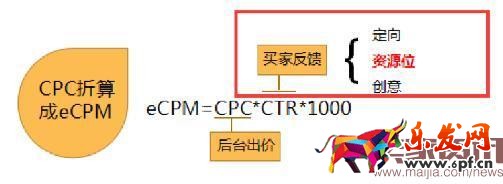 沒有流量很頭疼,把握好四大店鋪流量