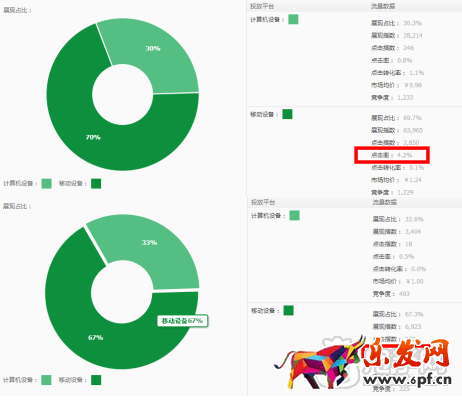 打造爆款