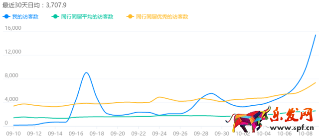 爆款打造